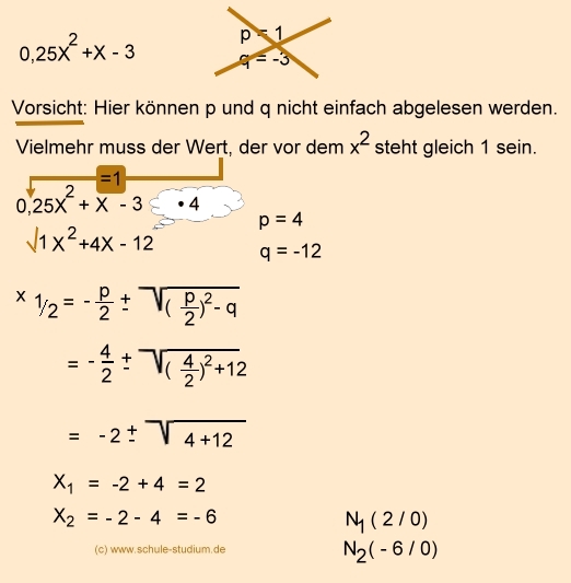 PQ- Formel, Mathematik 9. Klasse