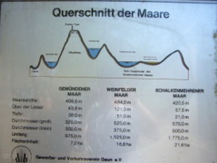 Auf dem Weg zum Gemündener Maar