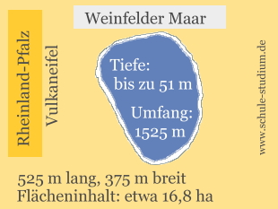 Weinfelder Maar. Daten zum See