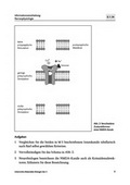 Biologie Unterrichtsmaterial