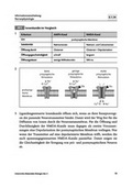 Biologie Unterrichtsmaterial