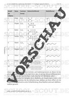 Chemie Unterrichtsmaterial