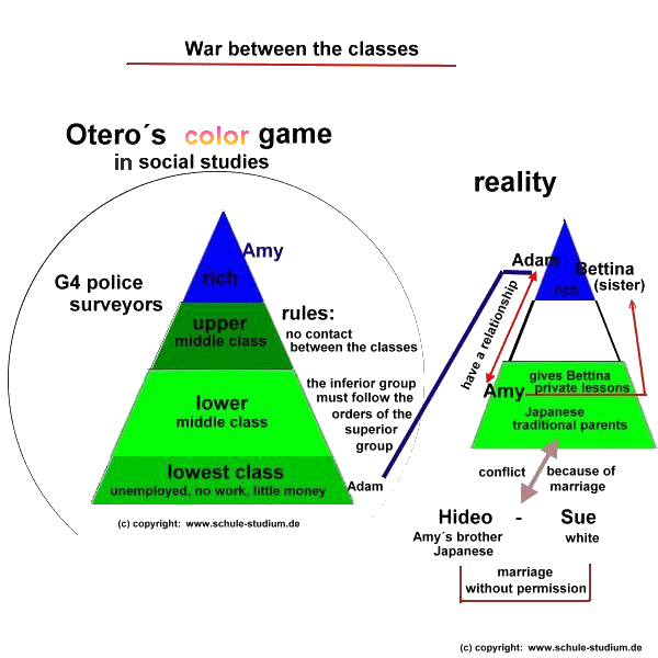 The war between the classes