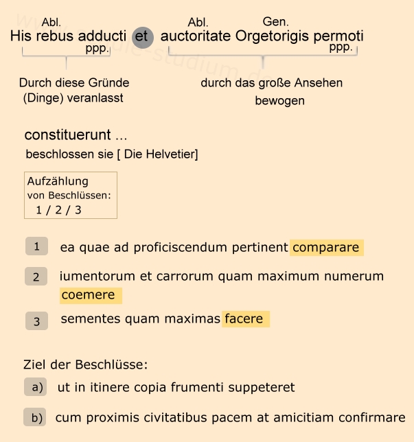 Apud Helvetios longe nobilissimus fuit et ditissimus Orgetorix