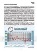 Schaubilder Wirtschaft & Politik