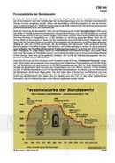 Schaubilder Wirtschaft & Politik