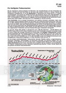 Schaubilder Wirtschaft & Politik