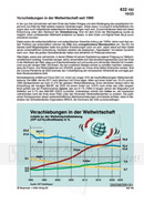 Schaubilder Wirtschaft & Politik