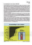 Schaubilder Wirtschaft und Politik