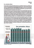 Schaubilder Wirtschaft und Politik