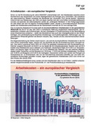 Schaubilder Wirtschaft und Politik