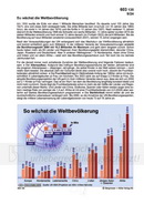 Schaubilder Wirtschaft und Politik