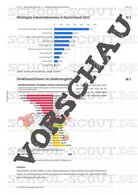 Aktuelles Sozialkunde Unterrichtsmaterial