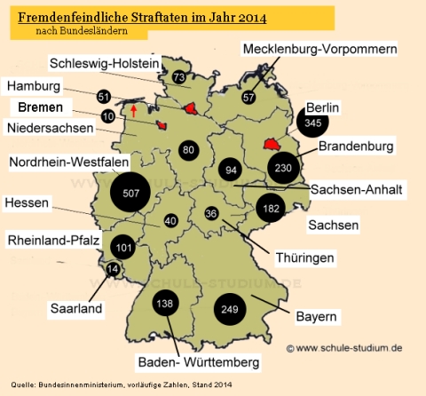 Fremdenfeindliche Straftaten nach Bundesländern, Stand 2014