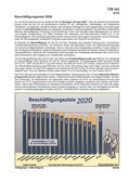 Schaubilder, Diagramme, Tabellen und Illustrationen zu Wirtschaft und Politik