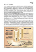 Schaubilder, Diagramme, Tabellen und Illustrationen zu Wirtschaft und Politik