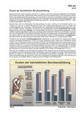 Schaubilder, Diagramme, Tabellen und Illustrationen zu Wirtschaft und Politik