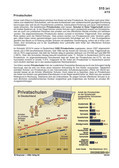 Schaubilder, Diagramme, Tabellen und Illustrationen zu Wirtschaft und Politik