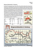 Schaubilder, Diagramme, Tabellen und Illustrationen zu Wirtschaft und Politik