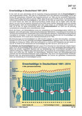 Schaubilder, Diagramme, Tabellen und Illustrationen zu Wirtschaft und Politik