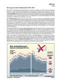 Schaubilder, Diagramme, Tabellen und Illustrationen zu Wirtschaft und Politik