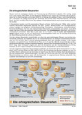 Schaubilder, Diagramme, Tabellen und Illustrationen zu Wirtschaft und Politik