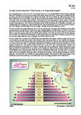 Schaubilder, Diagramme, Tabellen und Illustrationen zu Wirtschaft und Politik