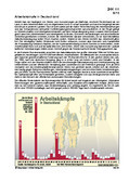 Schaubilder, Diagramme, Tabellen und Illustrationen zu Wirtschaft und Politik