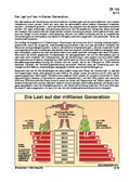 Schaubilder, Diagramme, Tabellen und Illustrationen zu Wirtschaft und Politik