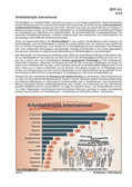 Schaubilder, Diagramme, Tabellen und Illustrationen zu Wirtschaft und Politik