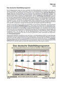 Schaubilder, Diagramme, Tabellen und Illustrationen zu Wirtschaft und Politik