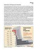 Schaubilder, Diagramme, Tabellen und Illustrationen zu Wirtschaft und Politik