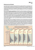 Schaubilder, Diagramme, Tabellen und Illustrationen zu Wirtschaft und Politik