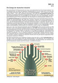 Schaubilder, Diagramme, Tabellen und Illustrationen zu Wirtschaft und Politik