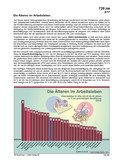 Schaubilder, Diagramme, Tabellen und Illustrationen zu Wirtschaft und Politik