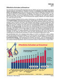 Schaubilder, Diagramme, Tabellen und Illustrationen zu Wirtschaft und Politik