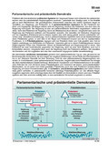 Schaubilder, Diagramme, Tabellen und Illustrationen zu Wirtschaft und Politik