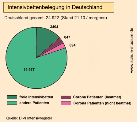 Intensivbettenbelegung in Deutschland