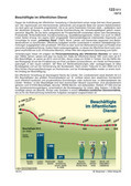 Schaubilder, Diagramme, Tabellen und Illustrationen zu Wirtschaft und Politik