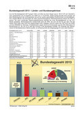 Schaubilder, Diagramme, Tabellen und Illustrationen zu Wirtschaft und Politik