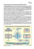 Schaubilder, Diagramme, Tabellen und Illustrationen zu Wirtschaft und Politik